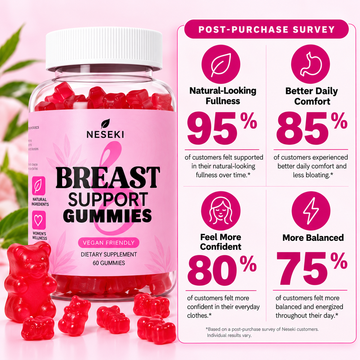 Breast Support Gummies