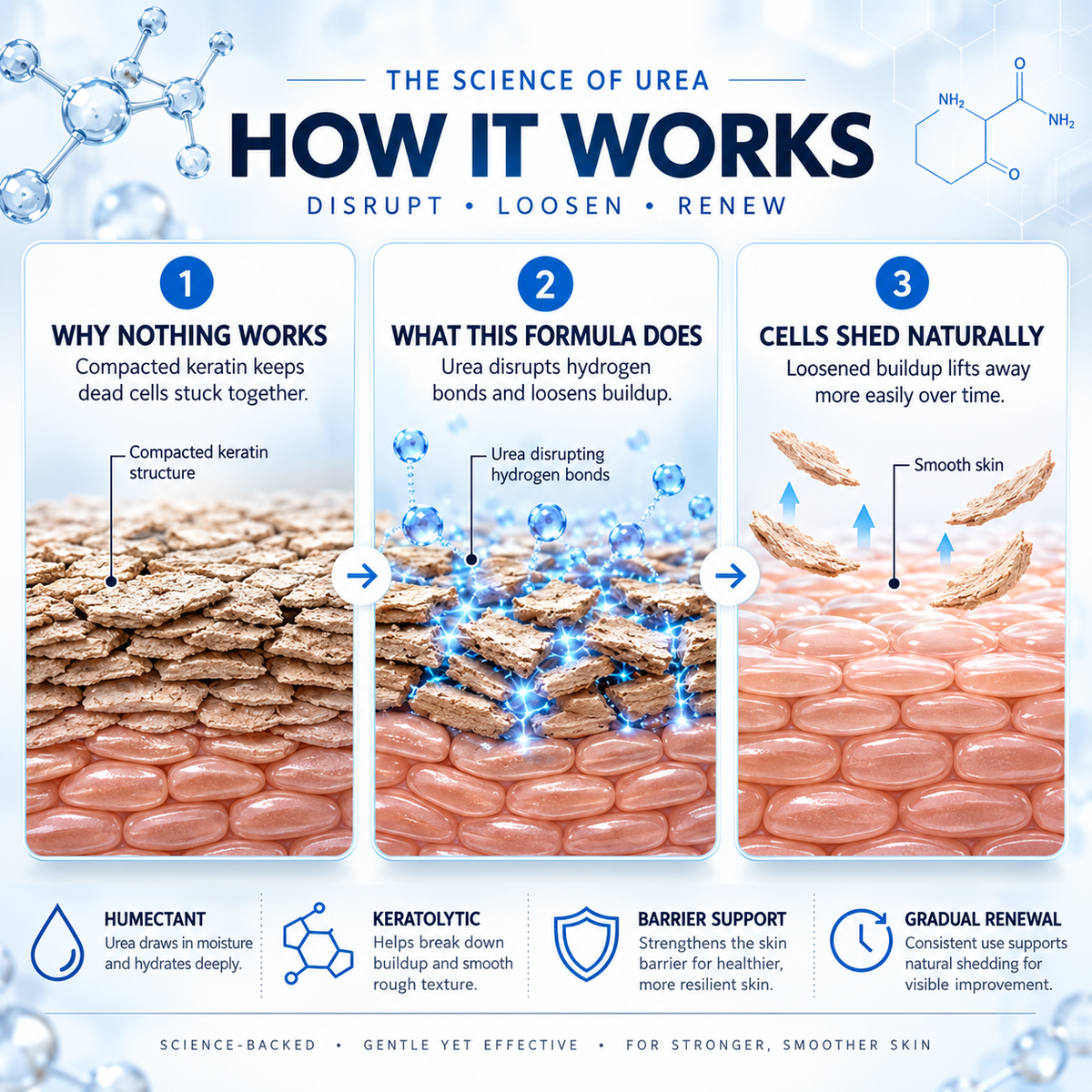 Intensive Moisturizing & Repairing Cream