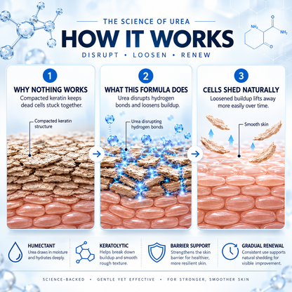 Intensive Moisturizing & Repairing Cream