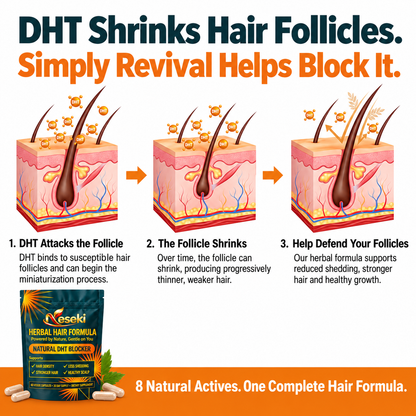 Natural DHT Blocker 2.0