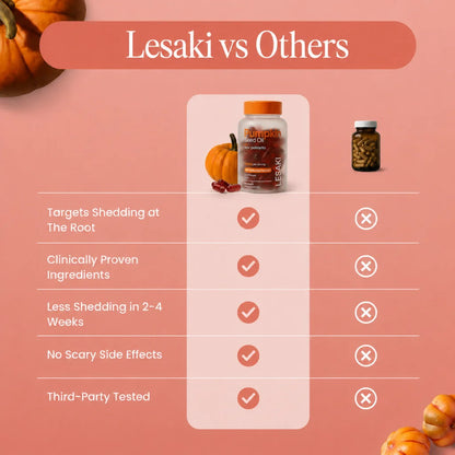 Pumpkin Seed Oil Softgels
