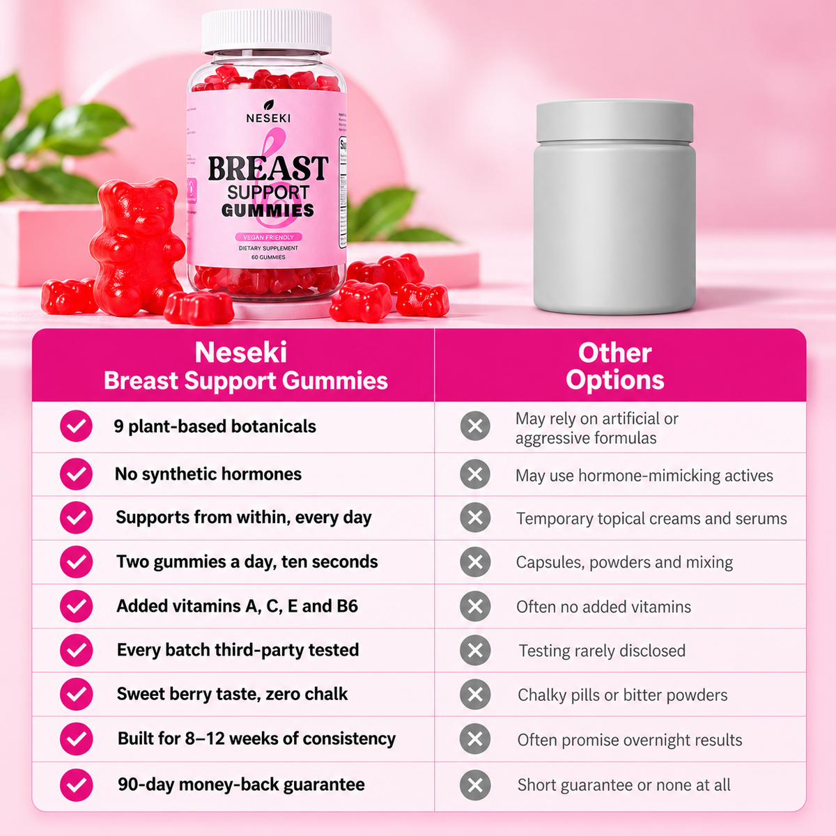 Breast Support Gummies