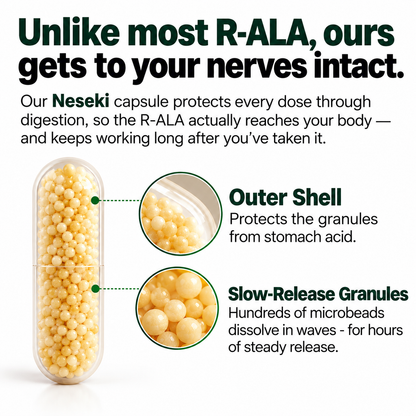 R-ALA 600mg - Advanced Nerve Support for Burning, Tingling & Numbness